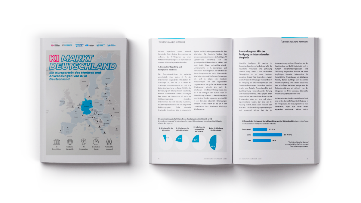 KI-Markt Deutschland
